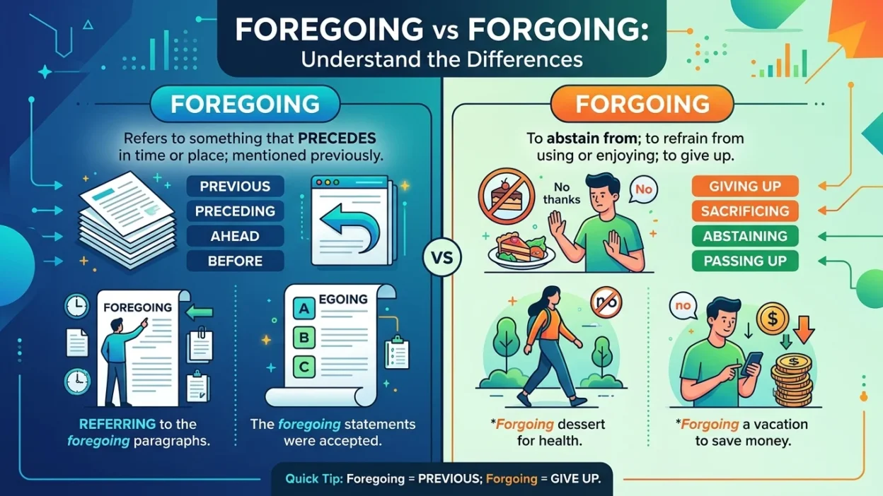 Foregoing vs Forgoing