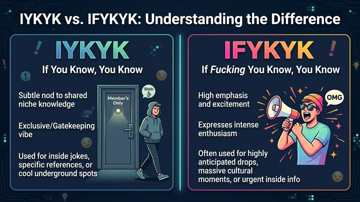 IYKYK vs IFYKYK