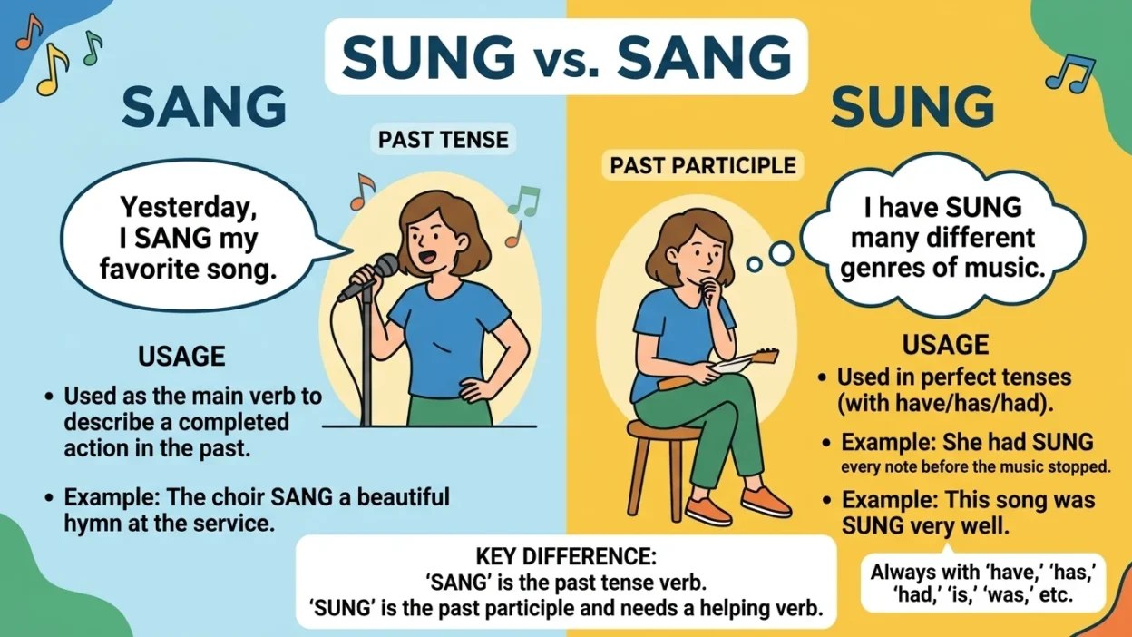 Sung vs Sang