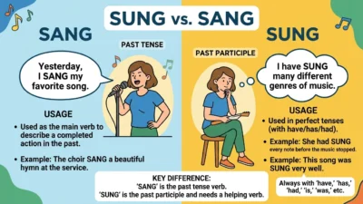 Sung vs Sang